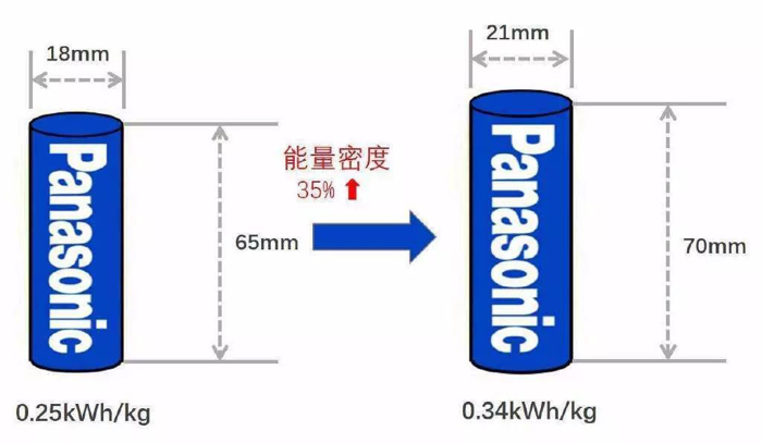 國內(nèi)首批Model 3為什么那么貴？到底好在哪？