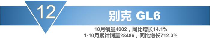 销量，宝骏730，10月MPV销量,10月份mpv车型总销量下滑