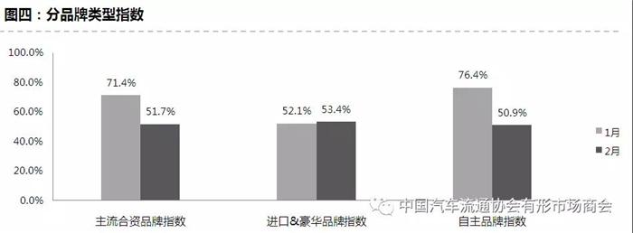 經(jīng)銷商庫存預警