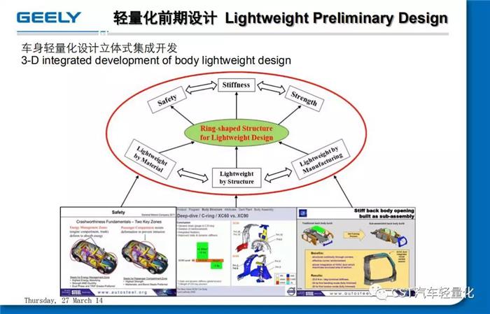 吉利 汽车轻量化应用与开发