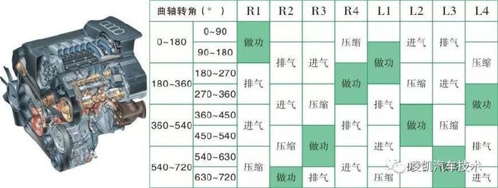 汽车零部件,汽车发动机