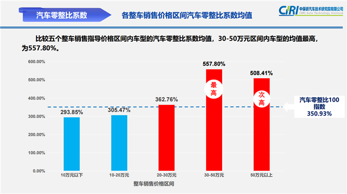 C级拆了赚8倍,丰田堪比豪华品牌,买这些车的都是“隐形富豪”?