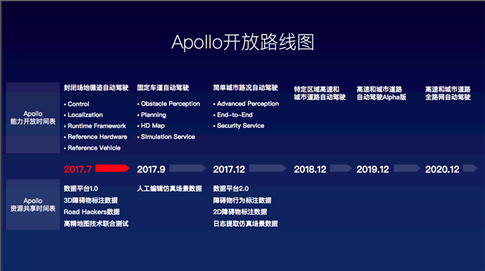 百度Apollo平台,百度Apollo合作伙伴,百度Apollo更新