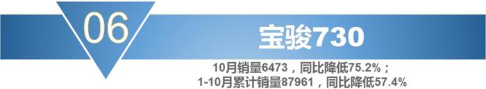 销量，宝骏730，10月MPV销量,10月份mpv车型总销量下滑