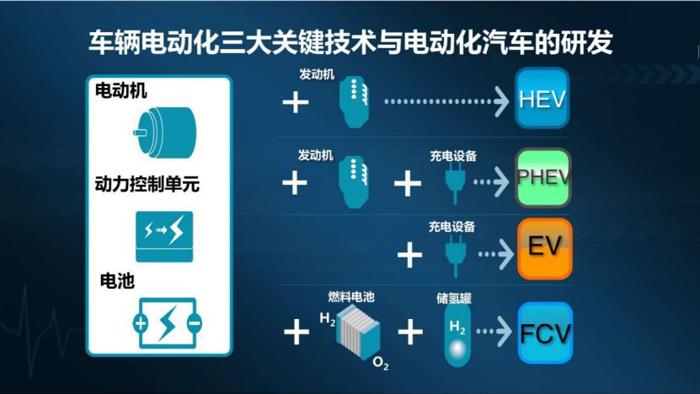 销量,电池,混合动力,混动技术 销量,电池,混合动力,混动技术