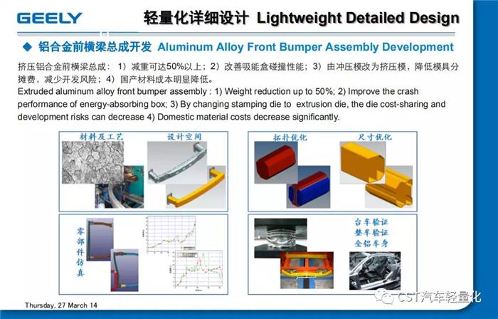 轻量化，汽车零部件,汽车 轻量化