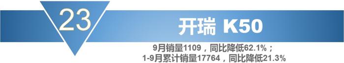 销量，宝骏730，10月MPV销量,10月份mpv车型总销量下滑