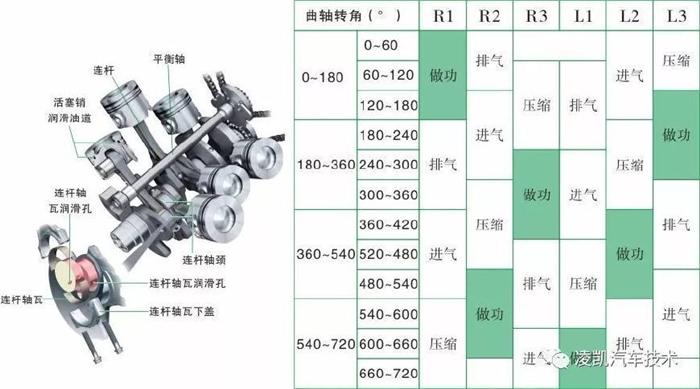 汽车零部件,汽车发动机