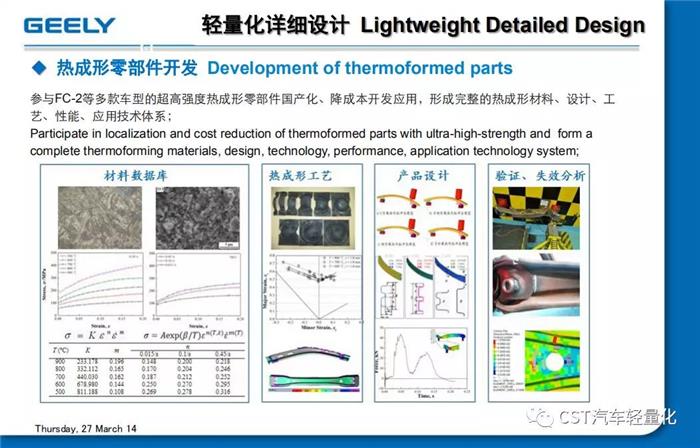 轻量化，汽车零部件,汽车 轻量化