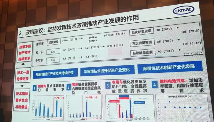 政策，电池，新能源汽车发展现状,中国新能源汽车