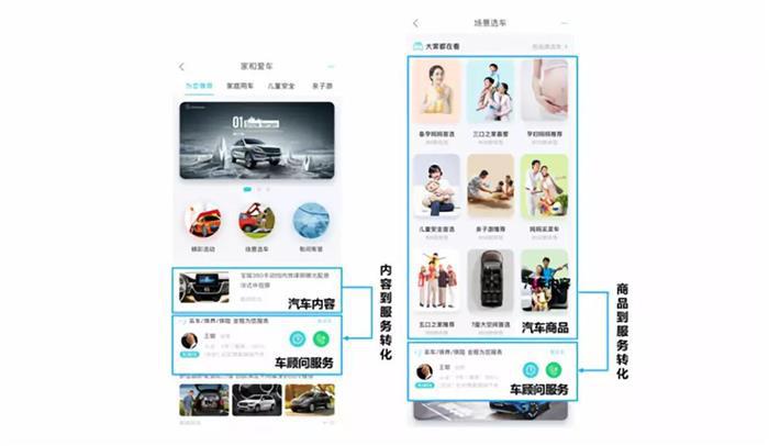 汽车后市场,汽车电商 汽车后市场,汽车电商