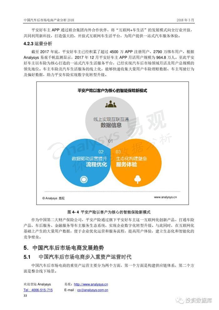 汽车后市场,汽车电商 汽车后市场,汽车电商