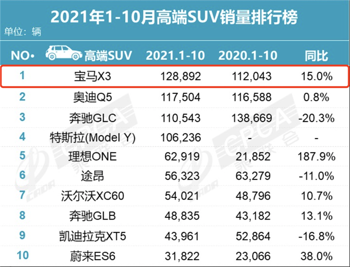 宝马6大重磅新车:国产“长轴X5”来袭,电动3系要叫板Model 3?