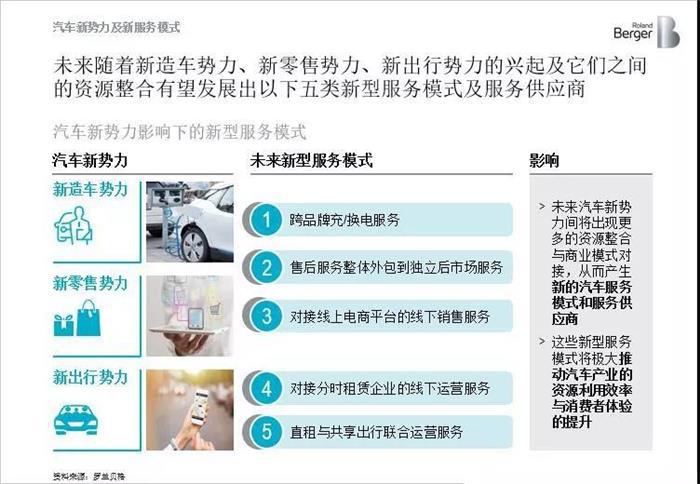 汽车后市场,共享汽车 汽车后市场,共享汽车