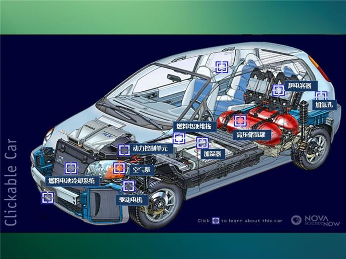 氢燃料汽车系统