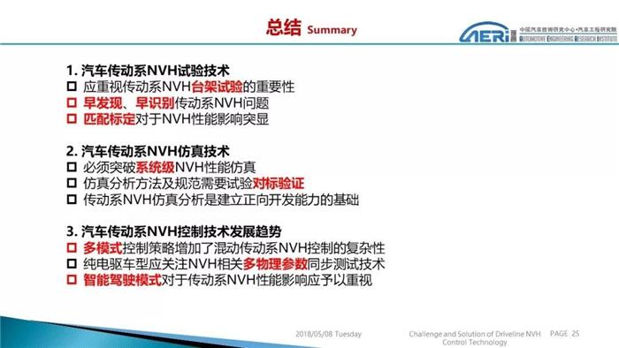 汽车零部件,NVH