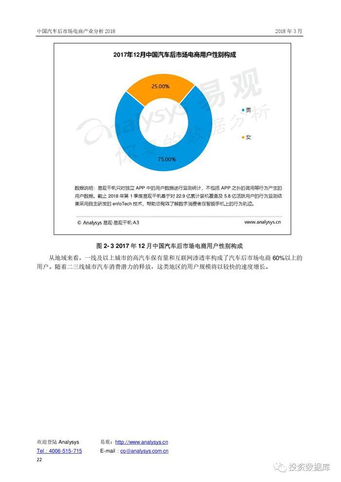 汽车后市场,汽车电商 汽车后市场,汽车电商