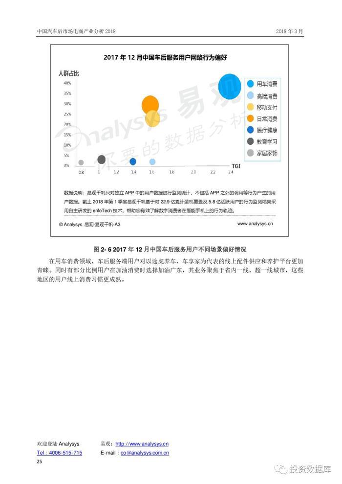汽车后市场,汽车电商 汽车后市场,汽车电商