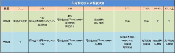 汽车零部件,汽车动力系统,汽车发动机