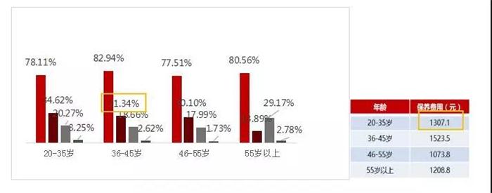 汽车后市场,乘用车后市场，驰加中国