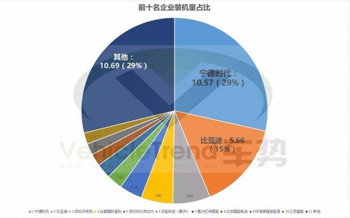 新能源車銷量,動力電池