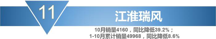 销量，宝骏730，10月MPV销量,10月份mpv车型总销量下滑