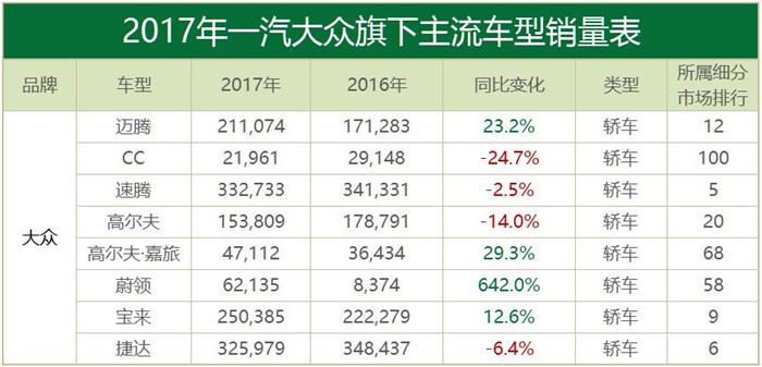 合资品牌汽车销量,韩系车销量