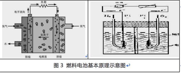 中日燃料电池汽车不同技术路线的对比分析