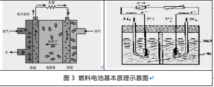 李克强总理访日,中日燃料电池，燃料电池技术路线