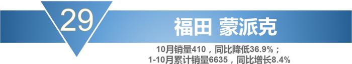 销量，宝骏730，10月MPV销量,10月份mpv车型总销量下滑