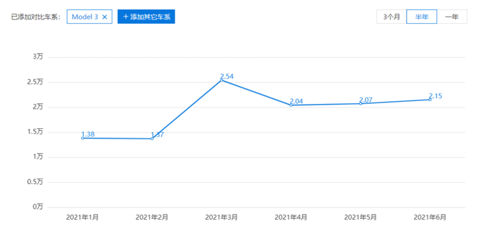超千人参与并见证ID.6 CROZZ交付,打败特斯拉在此一举?