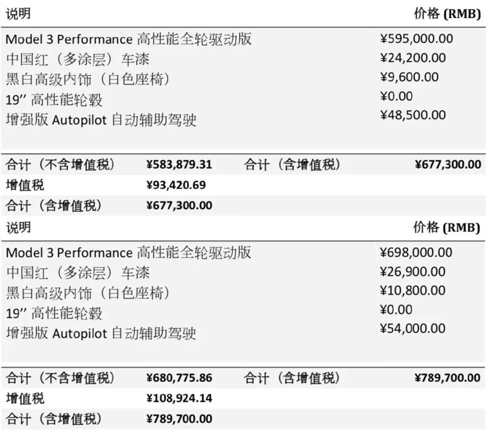 國內(nèi)首批Model 3為什么那么貴？到底好在哪？