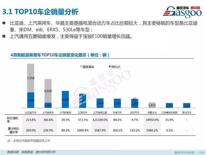 新能源乘用車,燃料類型，零售市場，4月銷量