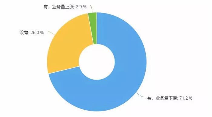 汽车后市场,汽车维修 汽车后市场,汽车维修