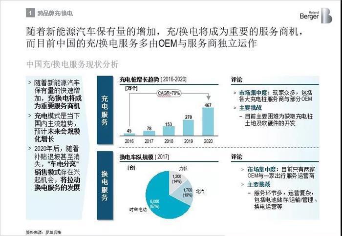 汽车后市场,共享汽车 汽车后市场,共享汽车