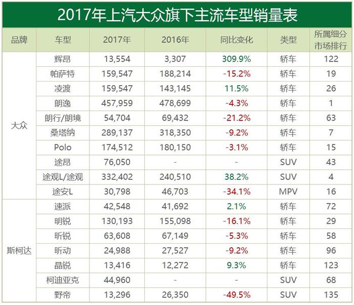 合资品牌汽车销量,韩系车销量