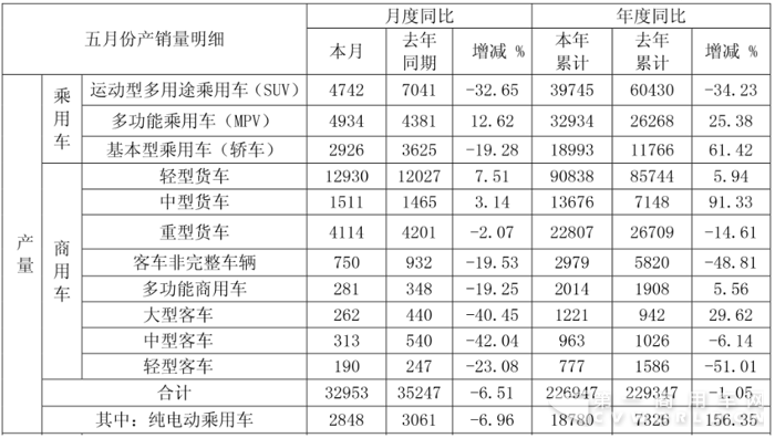 销量，江淮5月销量,江淮轻卡销量