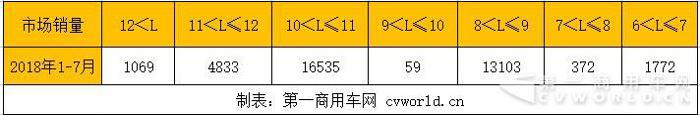 比亚迪，7月新能源客车销量