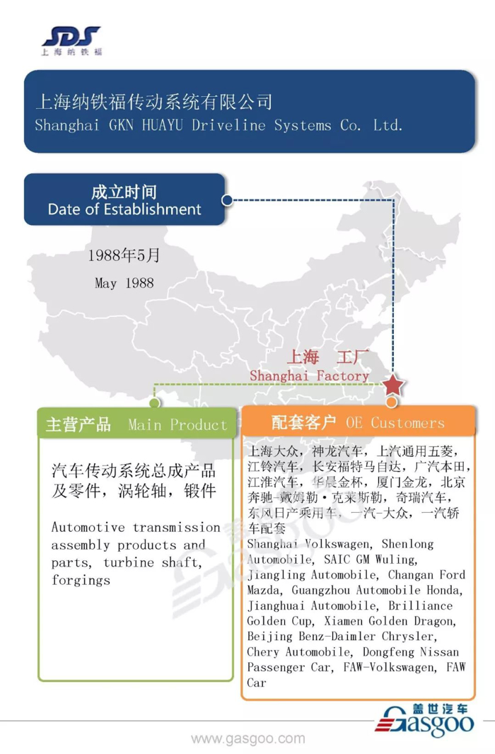 全球知名汽车零部件供应商吉凯恩在华产业布局