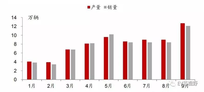 中國34省市新能源汽車產業規劃（一）：整體規劃及產業政策