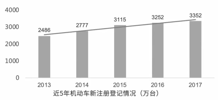 国六将至—“史上最严”法规剖析与解读