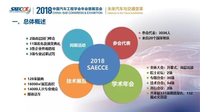 2018中国汽车工程学会年会暨展览会圆满落幕