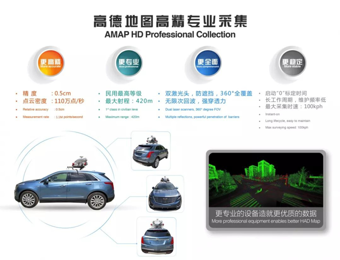 众包制图,高精度地图
