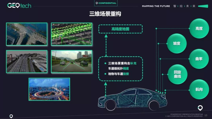 众包制图,高精度地图