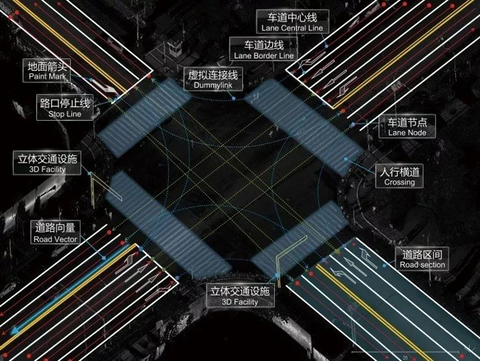 众包制图,高精度地图