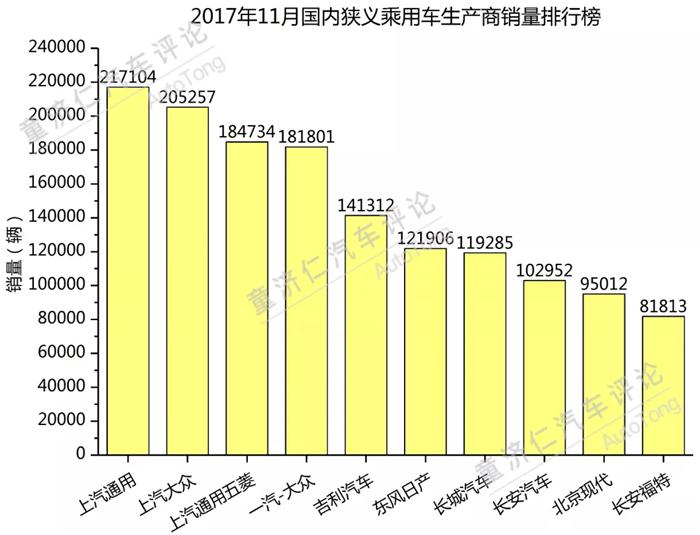 WEY车型月销量,长城汽车高端化