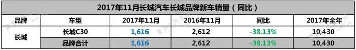 WEY车型月销量,长城汽车高端化