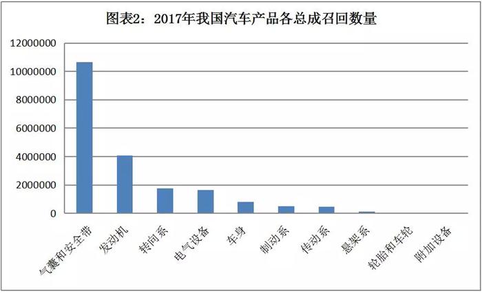 召回，我国汽车召回,汽车召回数量