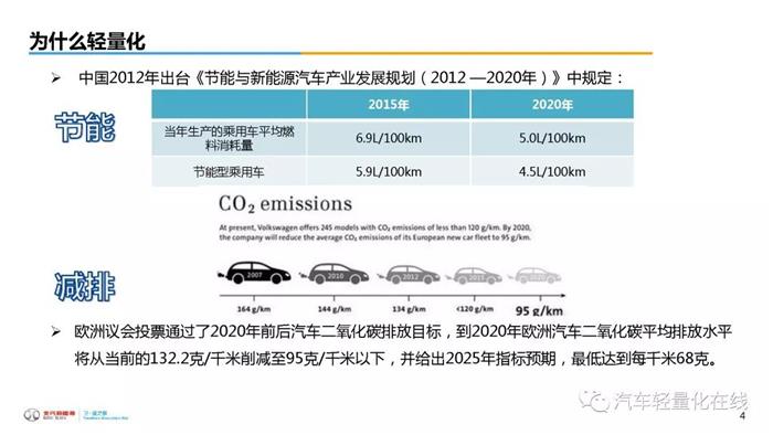 轻量化，汽车轻量化,新能源汽车轻量化