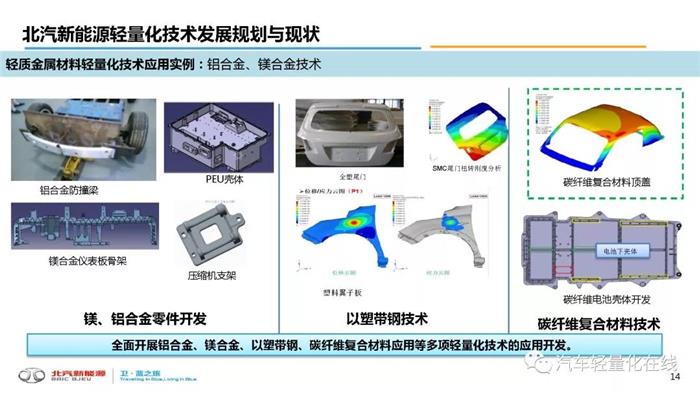 轻量化，汽车轻量化,新能源汽车轻量化